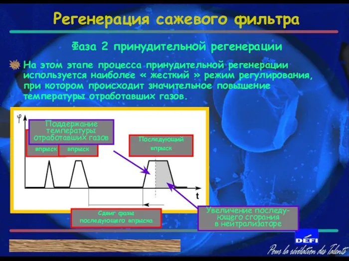 Предвари-тельный впрыск Основной впрыск Последующий впрыск Сдвиг фазы последующего впрыска Увеличение последу-ющего