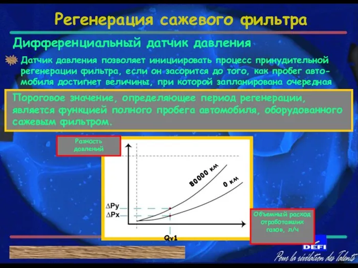 Дифференциальный датчик давления Пороговое значение, определяющее период регенерации, является функцией полного пробега