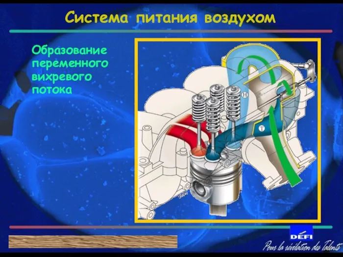 Образование переменного вихревого потока С А Ж Е В Ы Й Ф