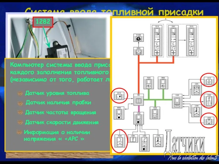 Система ввода топливной присадки С А Ж Е В Ы Й Ф