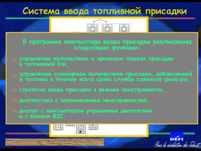 Система ввода топливной присадки В программе компьютера ввода присадки реализованы следующие функции: