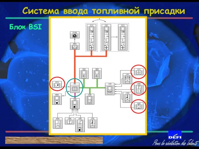 Система ввода топливной присадки Блок BSI С А Ж Е В Ы