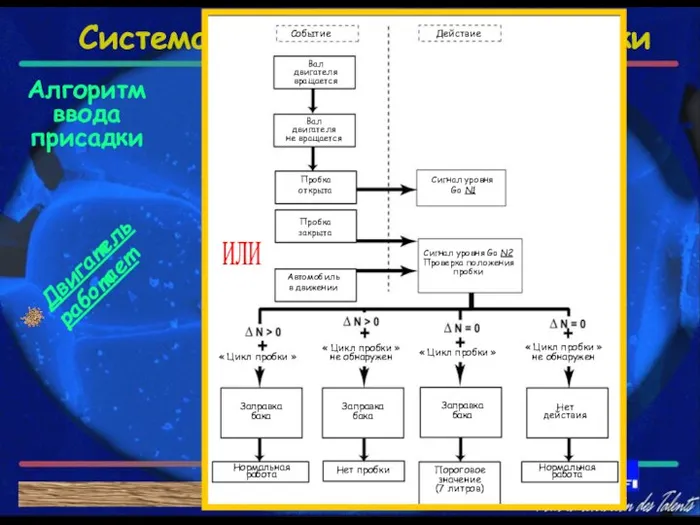 Система ввода топливной присадки С А Ж Е В Ы Й Ф