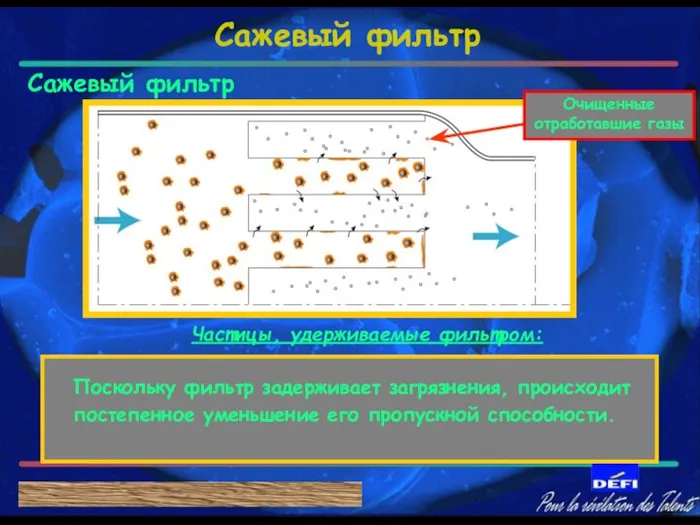 Частицы, удерживаемые фильтром: Поскольку фильтр задерживает загрязнения, происходит постепенное уменьшение его пропускной