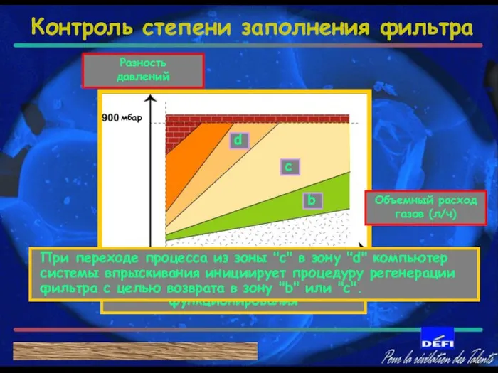 Область нормального функционирования d d При переходе процесса из зоны "c" в