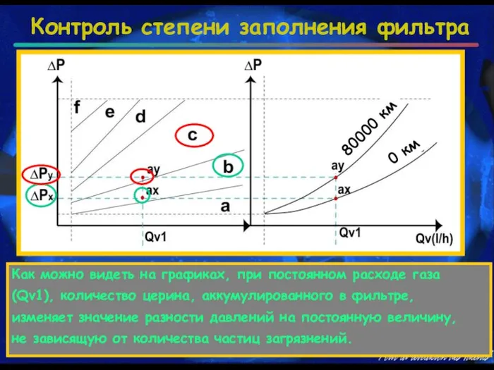 80000 км 0 км С А Ж Е В Ы Й Ф