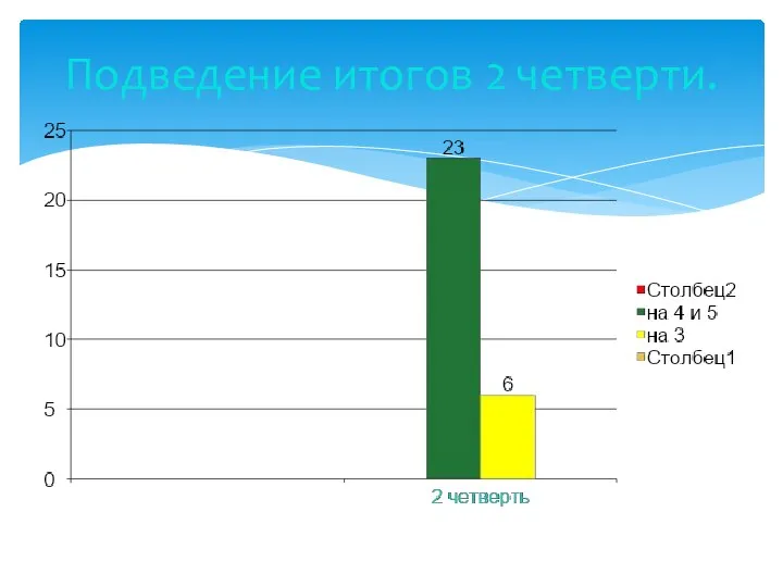 Подведение итогов 2 четверти.