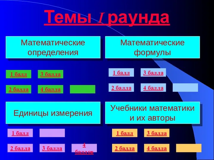 Темы I раунда Математические определения Единицы измерения Учебники математики и их авторы