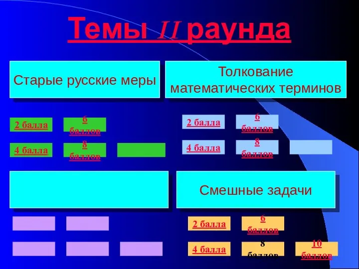 Темы II раунда Старые русские меры Смешные задачи Толкование математических терминов 2