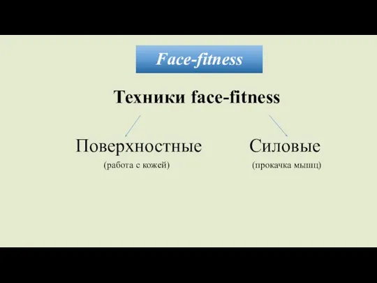 Face-fitness Техники face-fitness Поверхностные Силовые (работа с кожей) (прокачка мышц)