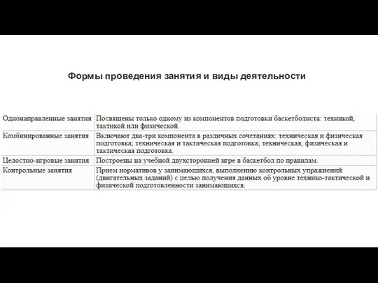 Формы проведения занятия и виды деятельности