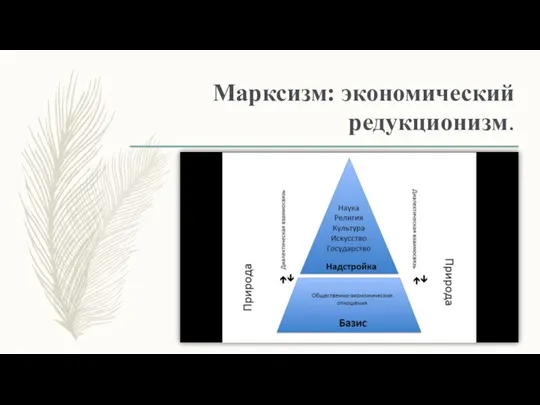 Марксизм: экономический редукционизм.