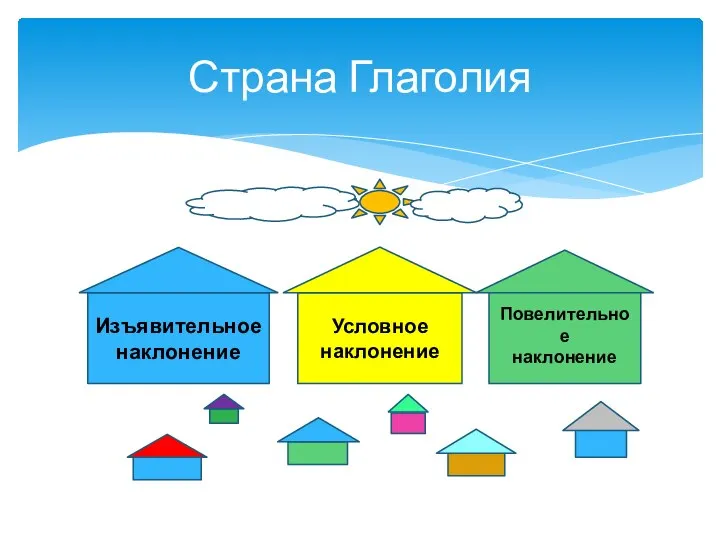 Страна Глаголия Изъявительное наклонение Условное наклонение Повелительное наклонение