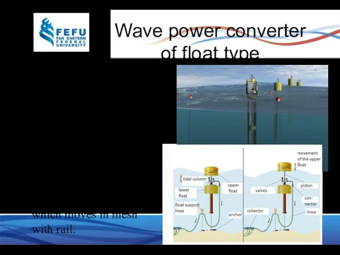 Wave power converter of float type Wave power plant of float type