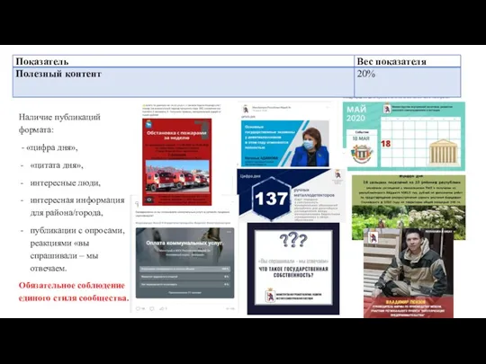 Наличие публикаций формата: - «цифра дня», «цитата дня», интересные люди, интересная информация