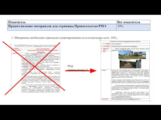 1. Материалы необходимо присылать адаптированные под социальные сети -10%; Что изменилось?