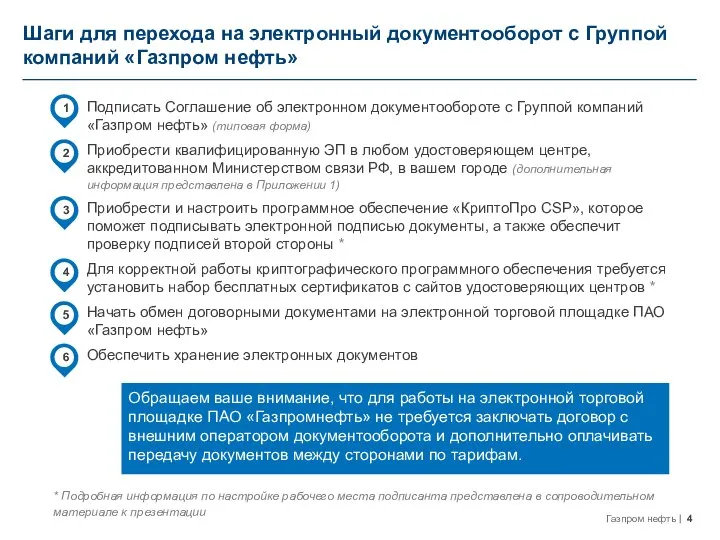 Шаги для перехода на электронный документооборот с Группой компаний «Газпром нефть» Подписать