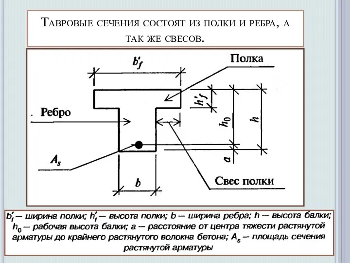 Тавровые сечения состоят из полки и ребра, а так же свесов.