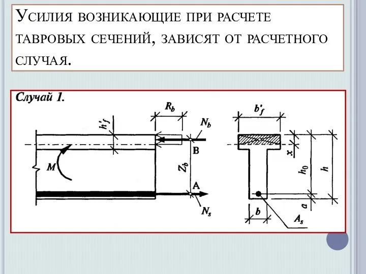 Усилия возникающие при расчете тавровых сечений, зависят от расчетного случая.