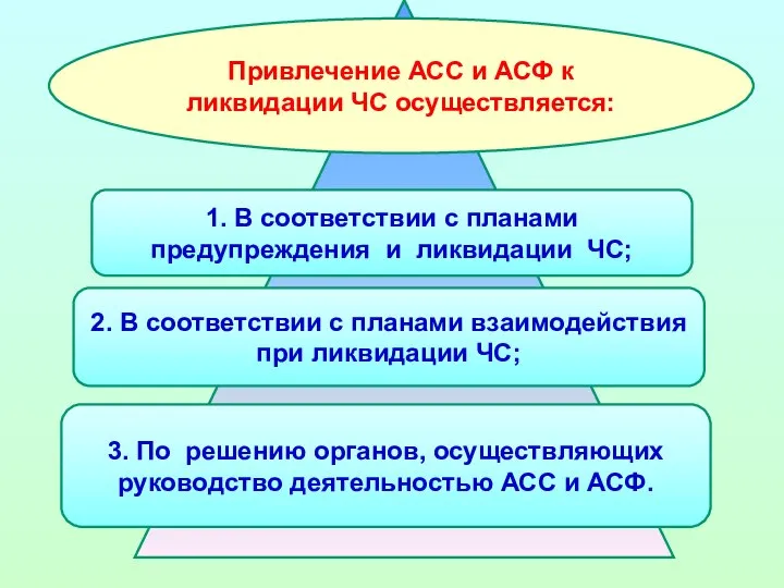 Привлечение АСС и АСФ к ликвидации ЧС осуществляется: 1. В соответствии с