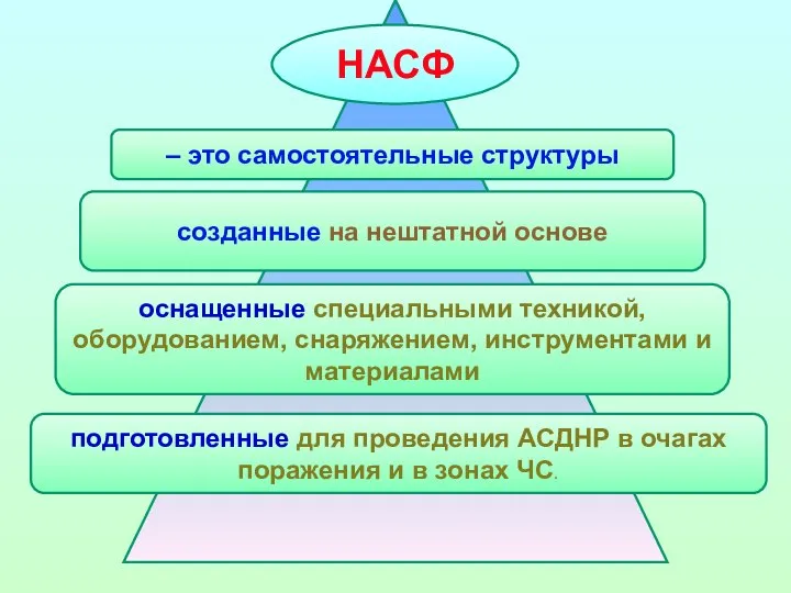 – это самостоятельные структуры созданные на нештатной основе оснащенные специальными техникой, оборудованием,