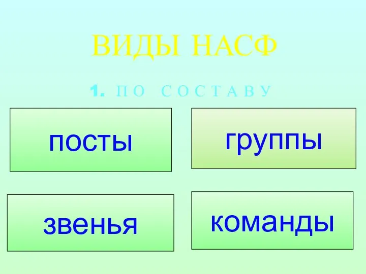 ВИДЫ НАСФ группы посты звенья команды 1. П О С О С Т А В У