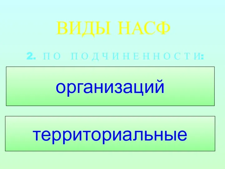 ВИДЫ НАСФ организаций территориальные 2. П О П О Д Ч И