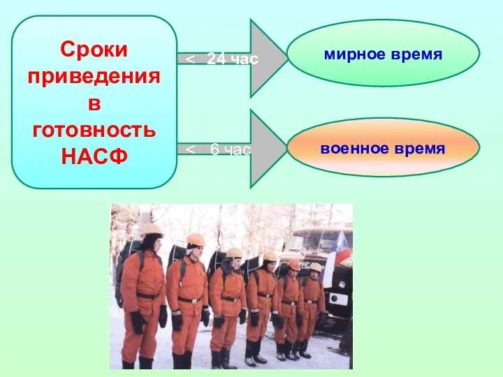 Сроки приведения в готовность НАСФ 24 час 6 час мирное время военное время ≤ ≤