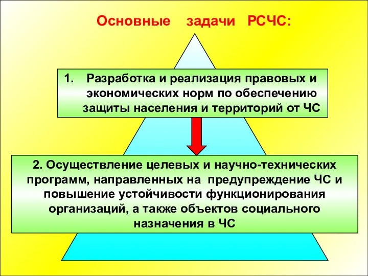 Основные задачи РСЧС: 2. Осуществление целевых и научно-технических программ, направленных на предупреждение