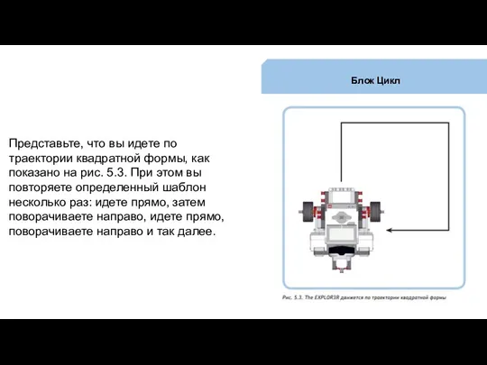 Блок Цикл Представьте, что вы идете по траектории квадратной формы, как показано