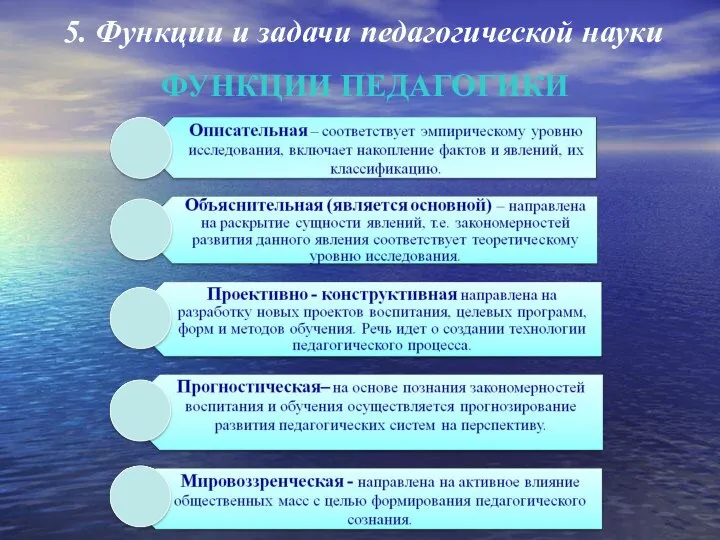 5. Функции и задачи педагогической науки ФУНКЦИИ ПЕДАГОГИКИ