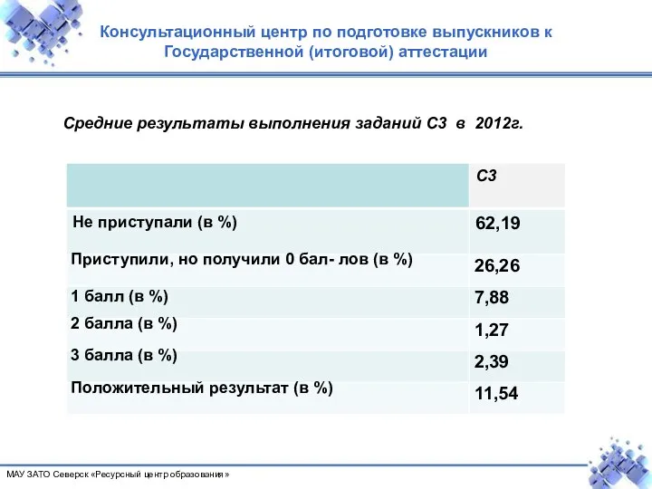 Консультационный центр по подготовке выпускников к Государственной (итоговой) аттестации МАУ ЗАТО Северск