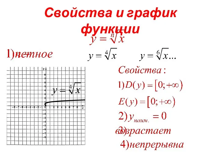 Свойства и график функции