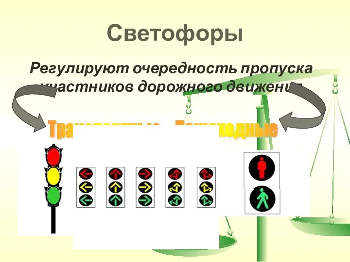 Светофоры Регулируют очередность пропуска участников дорожного движения Транспортные Пешеходные