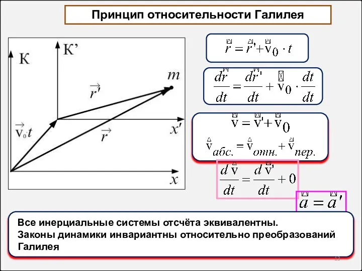 Принцип относительности Галилея все инерциальные системы отсчёта эквивалентны. Или: законы динамики инвариантны