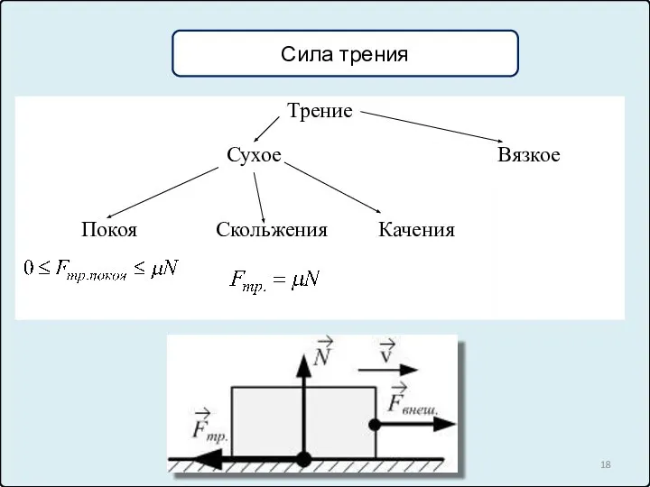 Сила трения