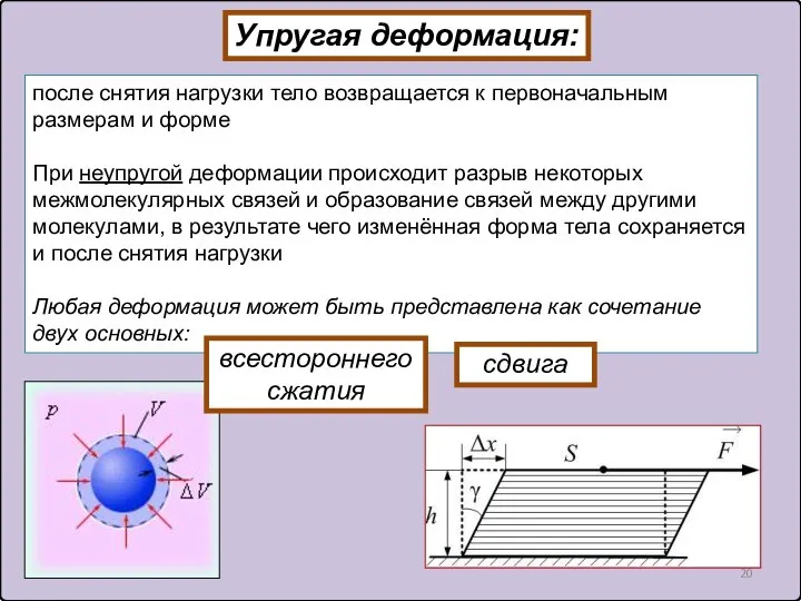 Упругая деформация: после снятия нагрузки тело возвращается к первоначальным размерам и форме