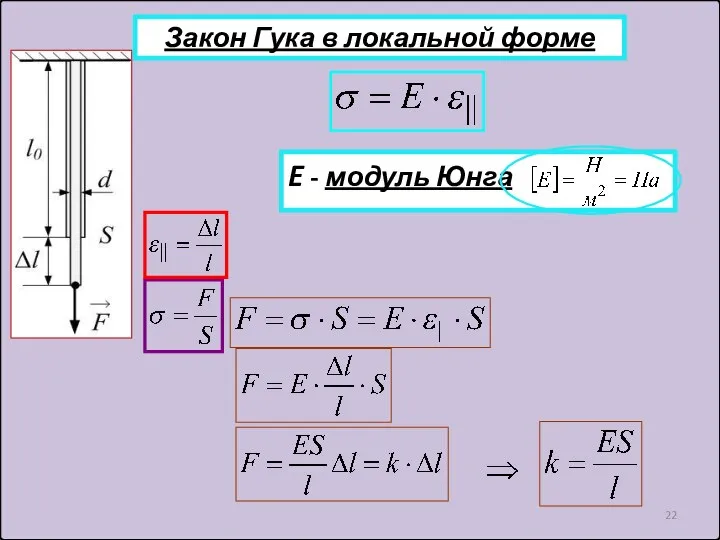 Закон Гука в локальной форме E - модуль Юнга