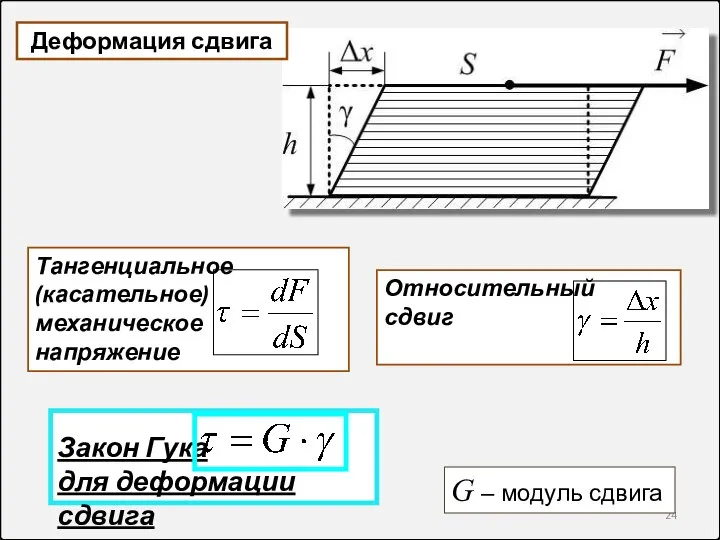 Деформация сдвига Тангенциальное (касательное) механическое напряжение Относительный сдвиг Закон Гука для деформации