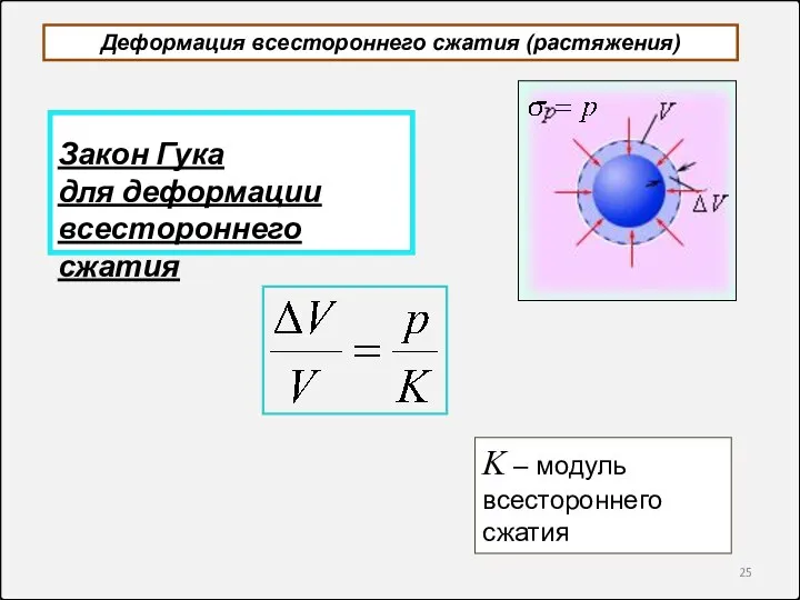 Деформация всестороннего сжатия (растяжения) Закон Гука для деформации всестороннего сжатия K – модуль всестороннего сжатия