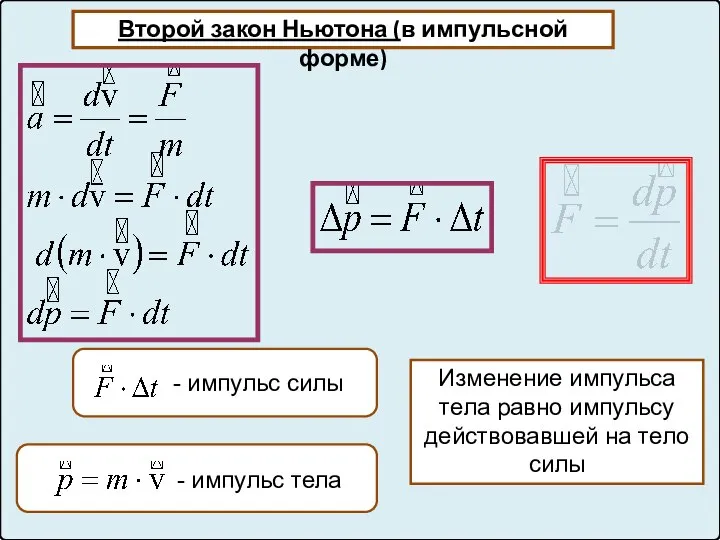 Второй закон Ньютона (в импульсной форме) Изменение импульса тела равно импульсу действовавшей