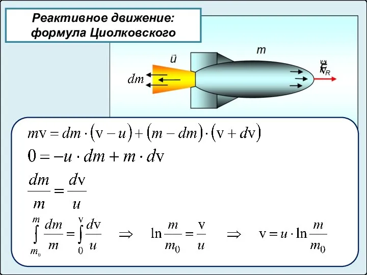 Реактивное движение: формула Циолковского .