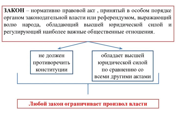 ЗАКОН – нормативно правовой акт , принятый в особом порядке органом законодательной