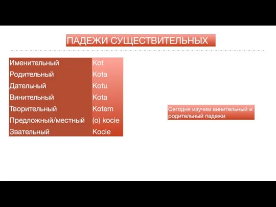 ПАДЕЖИ СУЩЕСТВИТЕЛЬНЫХ Именительный Родительный Дательный Винительный Творительный Предложный/местный Звательный Kot Kota Kotu