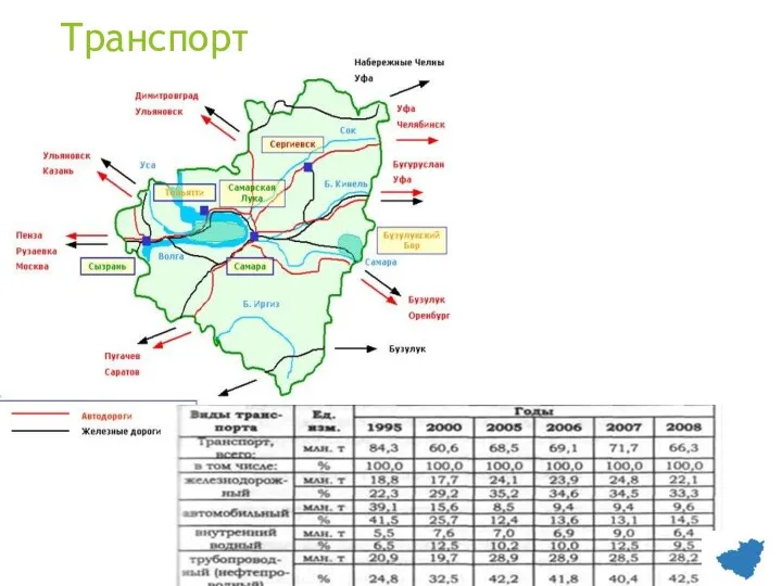 Транспорт