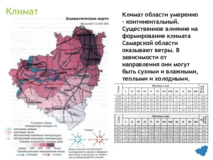 Климат Климат области умеренно – континентальный. Существенное влияние на формирование климата Самарской