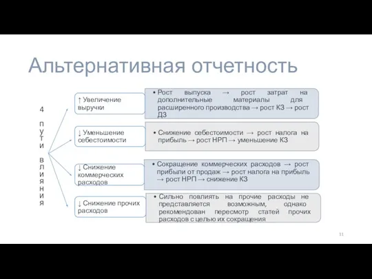 Альтернативная отчетность 4 пути влияния