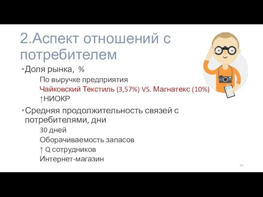 2.Аспект отношений с потребителем Доля рынка, % По выручке предприятия Чайковский Текстиль