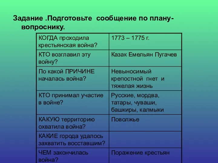 1 Задание .Подготовьте сообщение по плану- вопроснику.