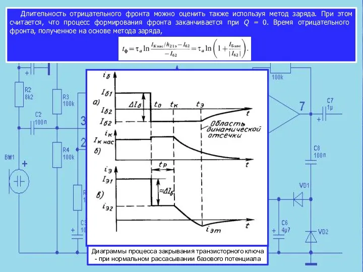 Длительность отрицательного фронта можно оценить также используя метод заряда. При этом считается,